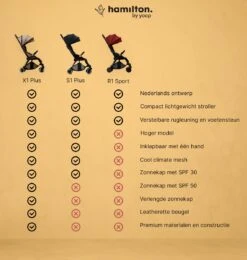 Hamilton By Yoop X1 Plus Buggy – Nieuw, Hoger, Uitgebreider 2023 Model – Premium Stroller Met One Hand Folding Technologie – Kaki – Lichte, Verstelbare En Wendbare Kinderwagen Met Vele Gemakken 34 Hamilton By Yoop X1 Plus Buggy – Nieuw, Hoger, Uitgebreider 2023 Model – Premium Stroller Met One Hand Folding Technologie – Kaki – Lichte, Verstelbare En Wendbare Kinderwagen Met Vele Gemakken -Lionelo Winkel 1139x1200 28