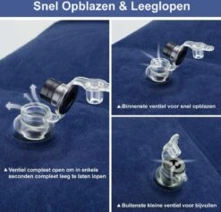 Vliegtuigbedje - Reiskussen - Voetensteun - Multifunctioneel Opblaasbaar Kussen Voor In Het Vliegtuig - Auto - Trein -Lionelo Winkel 1200x1153 5