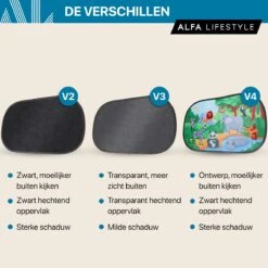 ALFA LIFESTYLE® Statische Zonneschermen – SHADE PRO V4- Jungle – Zonnescherm Auto Baby – UV Protectie Bescherming - 2 Stuks -Lionelo Winkel 1200x1200 1346
