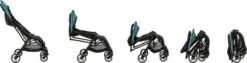 Bebeconfort Bonny Buggy - Blue Chic -Lionelo Winkel 1200x307